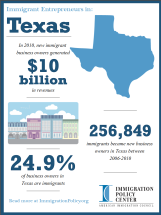 Immigrant entrepreneurs in Texas
